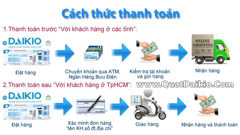 cach_thuc_thanh_toan